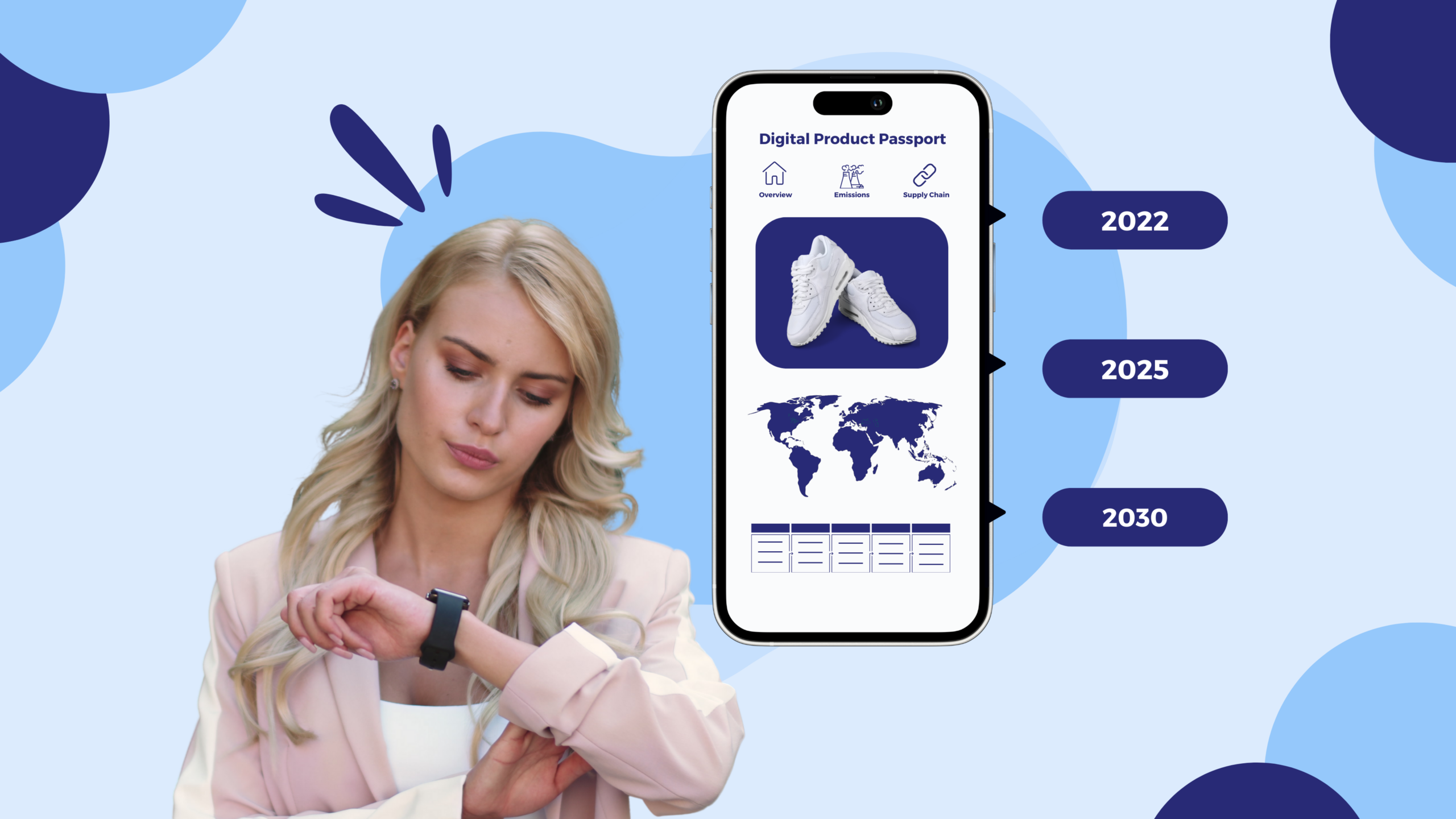 Digital Product Passport Timeline: An Overview