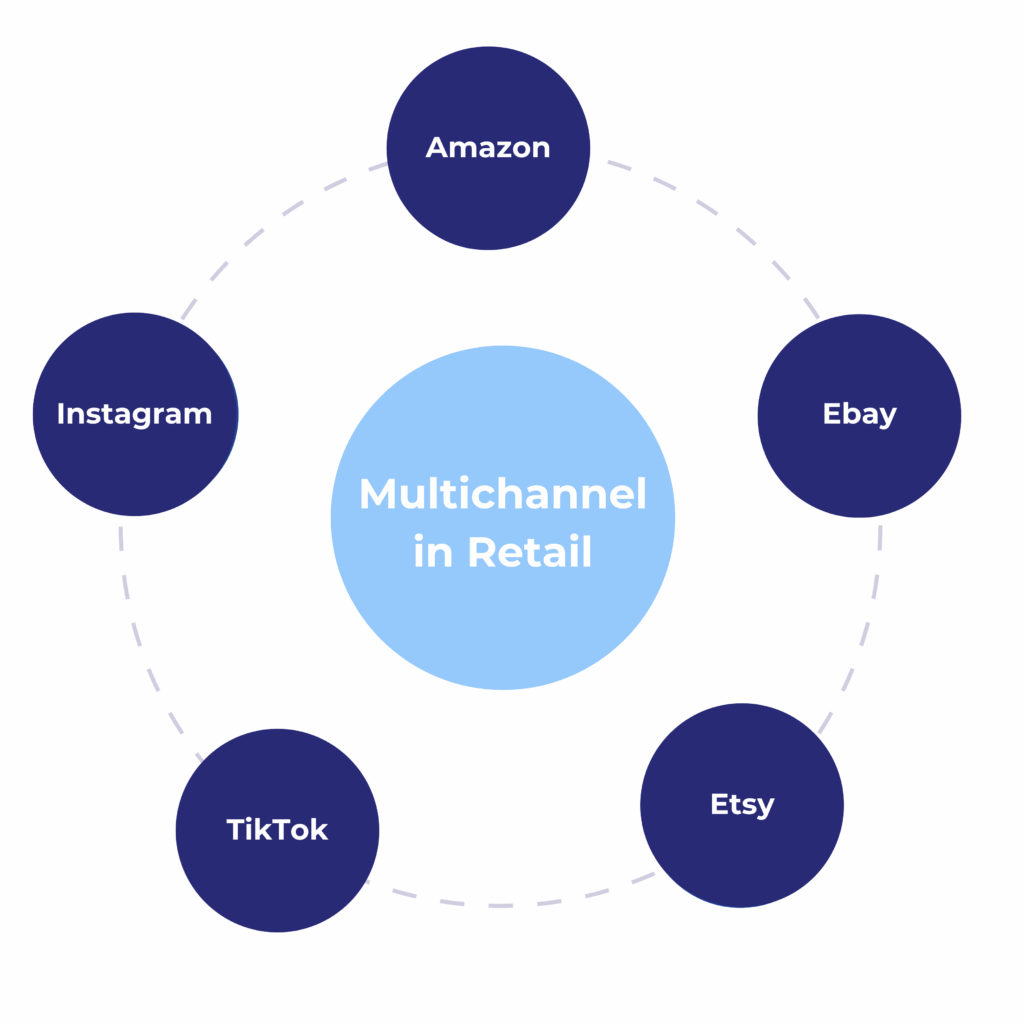 multichannel in retail