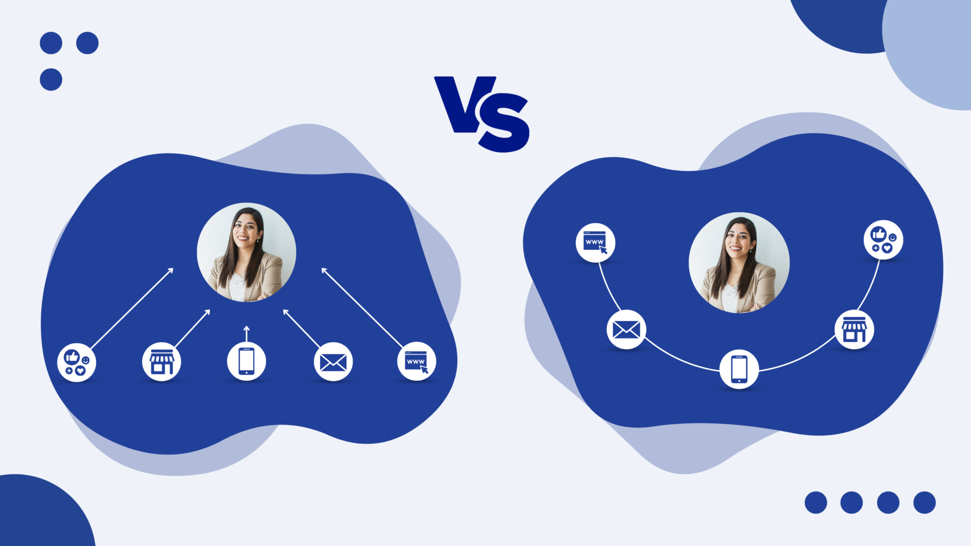 Omnichannel vs Multichannel: Key Differences and Solutions - Icecat