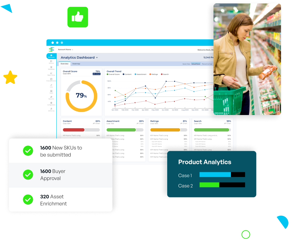 digital shelf analytics