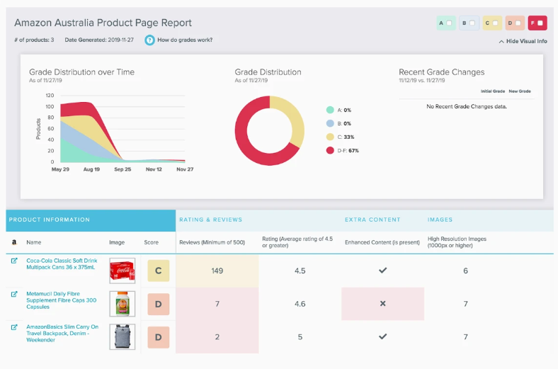 digital shelf analytics