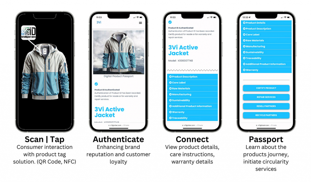 Digital Product Passport 