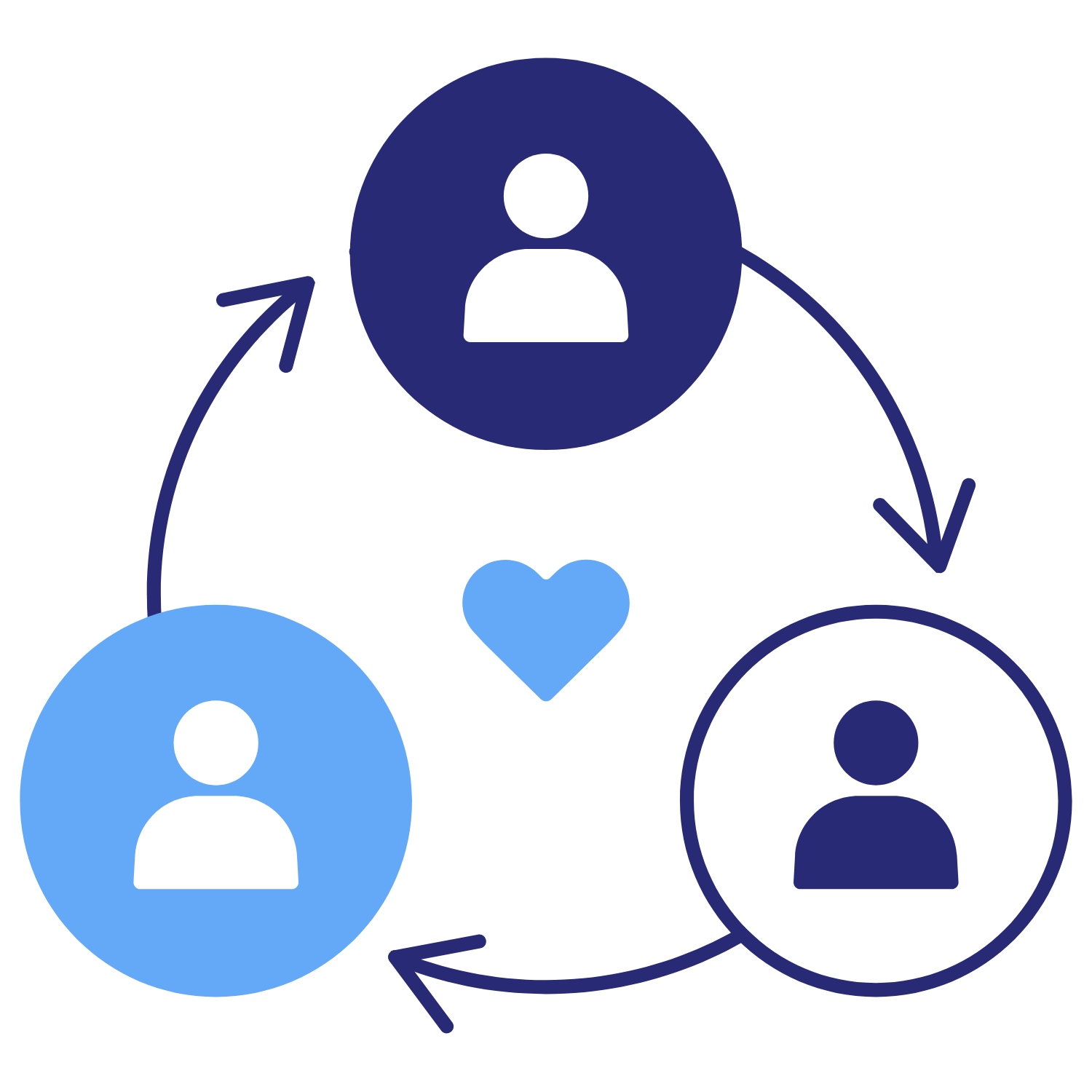 Make Use of Distributor Network