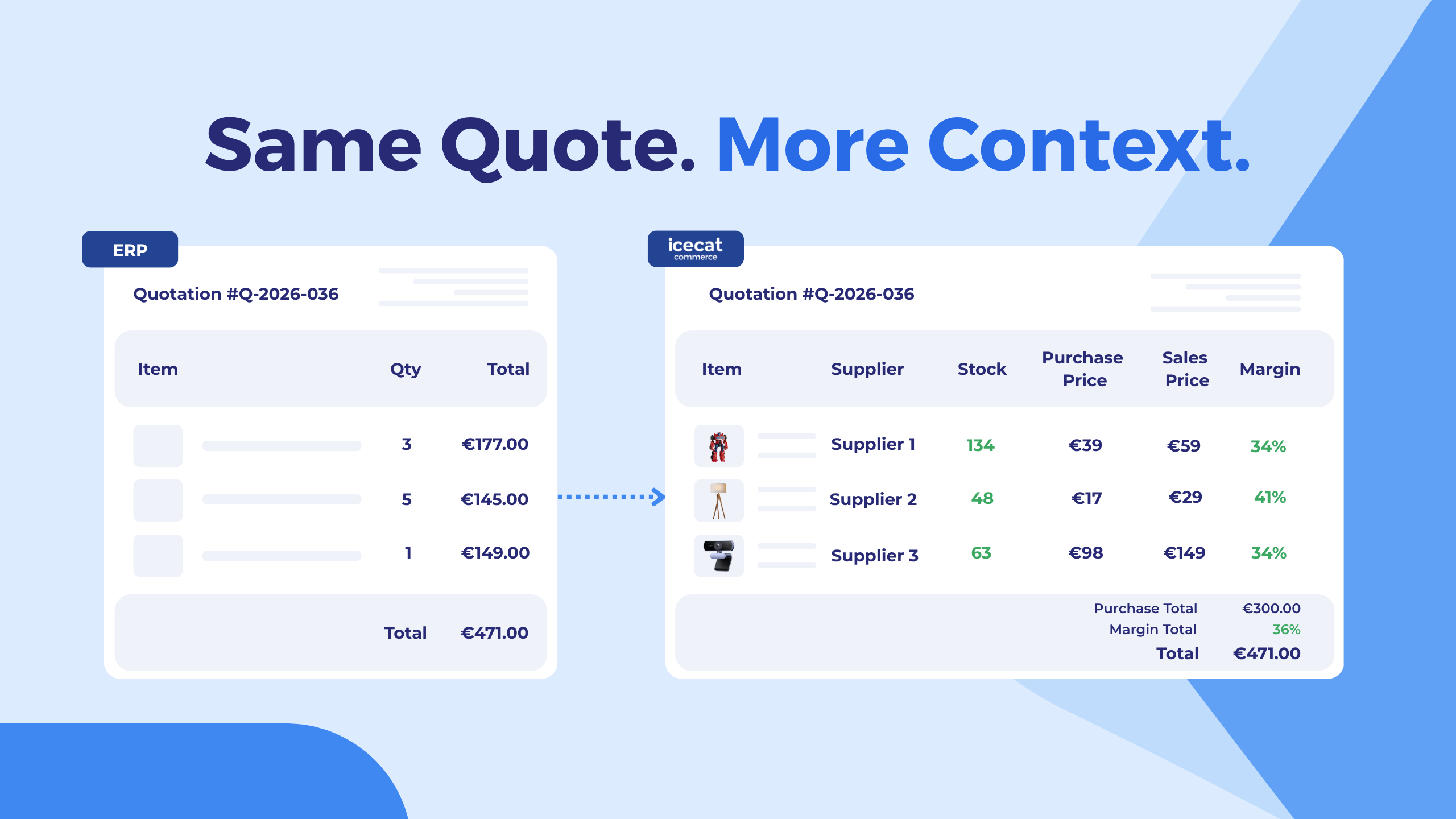 ERP Quoting: How Quote Pages Connect PIM and ERP