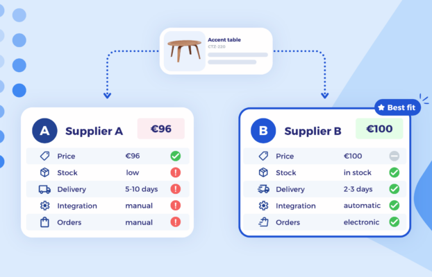 Supplier Selection: Why the Cheapest Supplier Is Not Always the Best Choice
