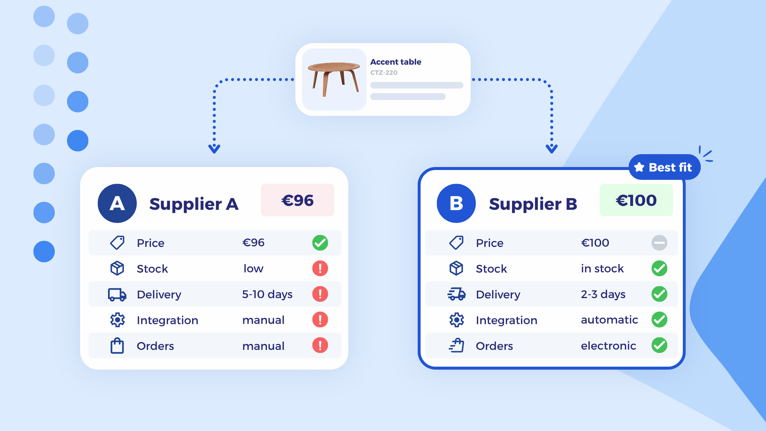 Supplier Selection: Why the Cheapest Supplier Is Not Always the Best Choice